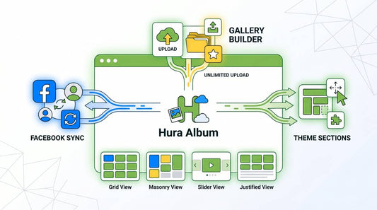 Beyond Social Syncing: Introducing the New, All-in-One Hura Album for Shopify