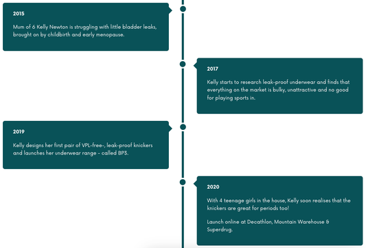 How To Create a Cool Timeline Page In Shopify